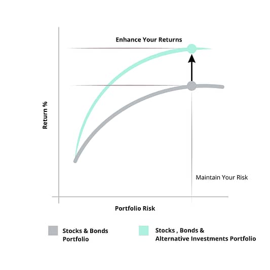 Enhance Your Returns Alternative Investments (1) Toronto Alternative Investing
