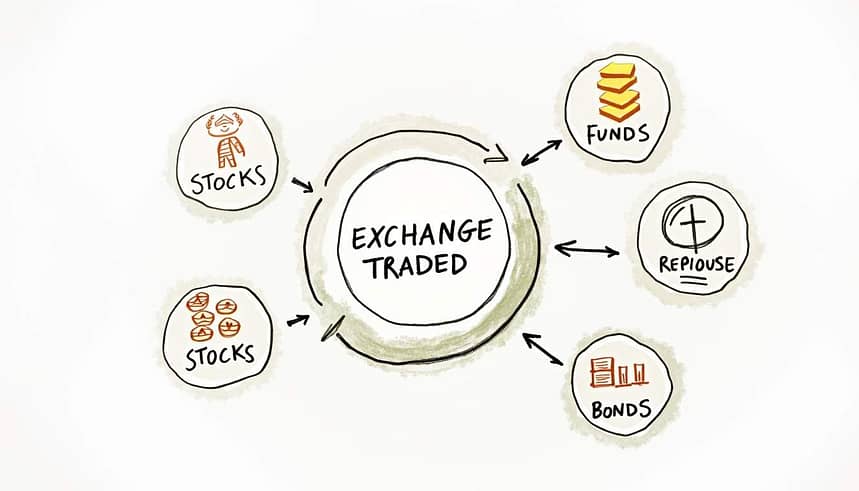 Graphic showing how exchange-trade funds (etfs) compare to other investments